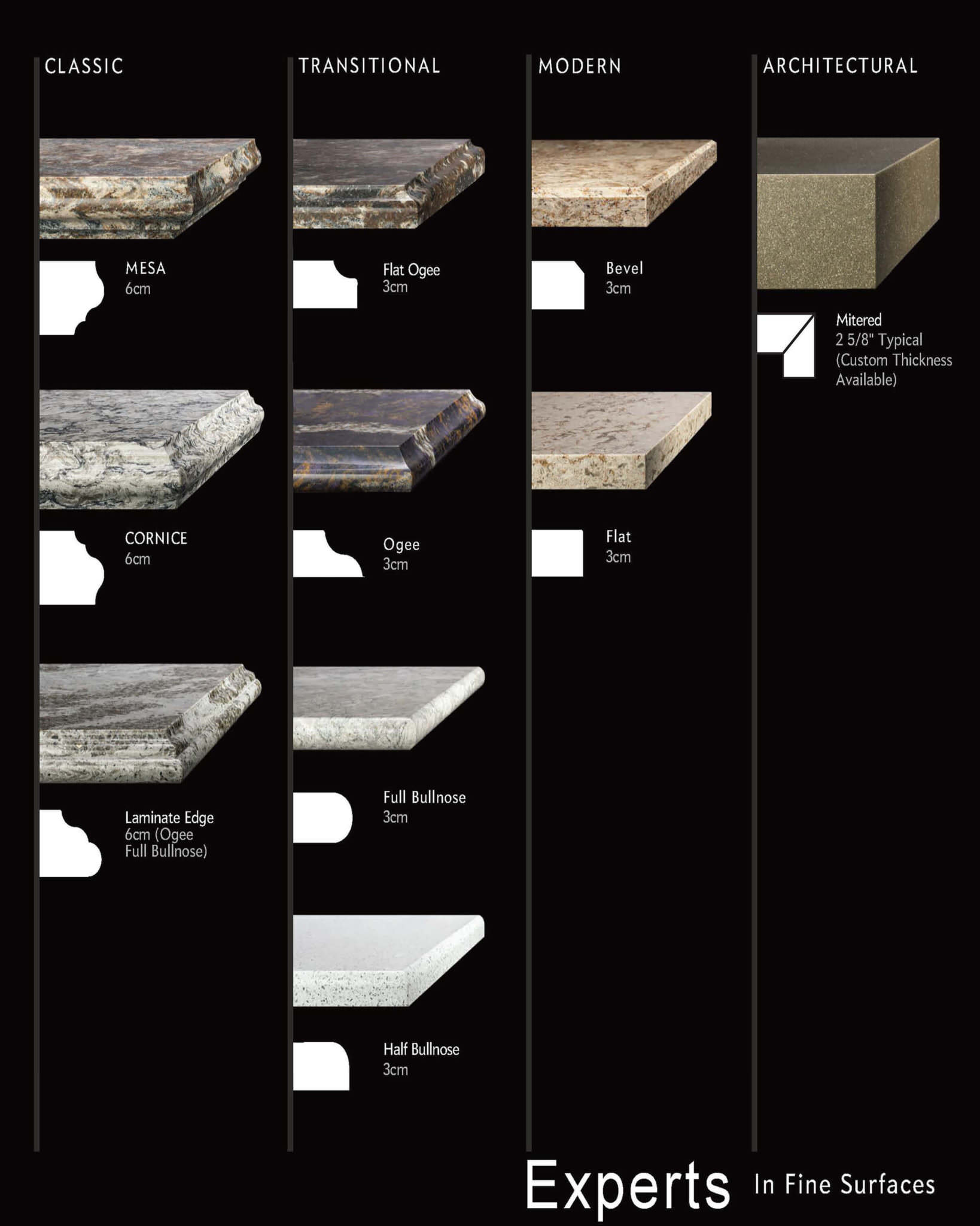 Granite And Quartz Countertops Edges Info Guide